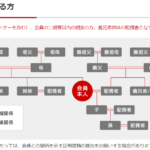 【マイルで無料航空券】友達や彼女彼氏の分も予約できる？【JAL&ANA特典航空券】